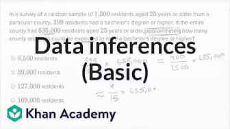 Problem solving and data analysis | New SAT | Khan Academy