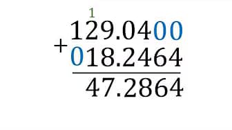 How to Add Decimals