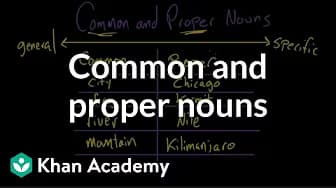 Common and Proper Nouns | The Parts of Speech | Grammar | Khan Academy