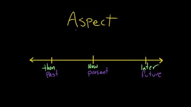 Perfect Progressive Aspect | Parts of Speech | Grammar | Khan Academy