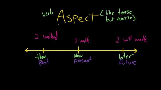 Simple Aspect | The Parts of Speech | Grammar | Khan Academy