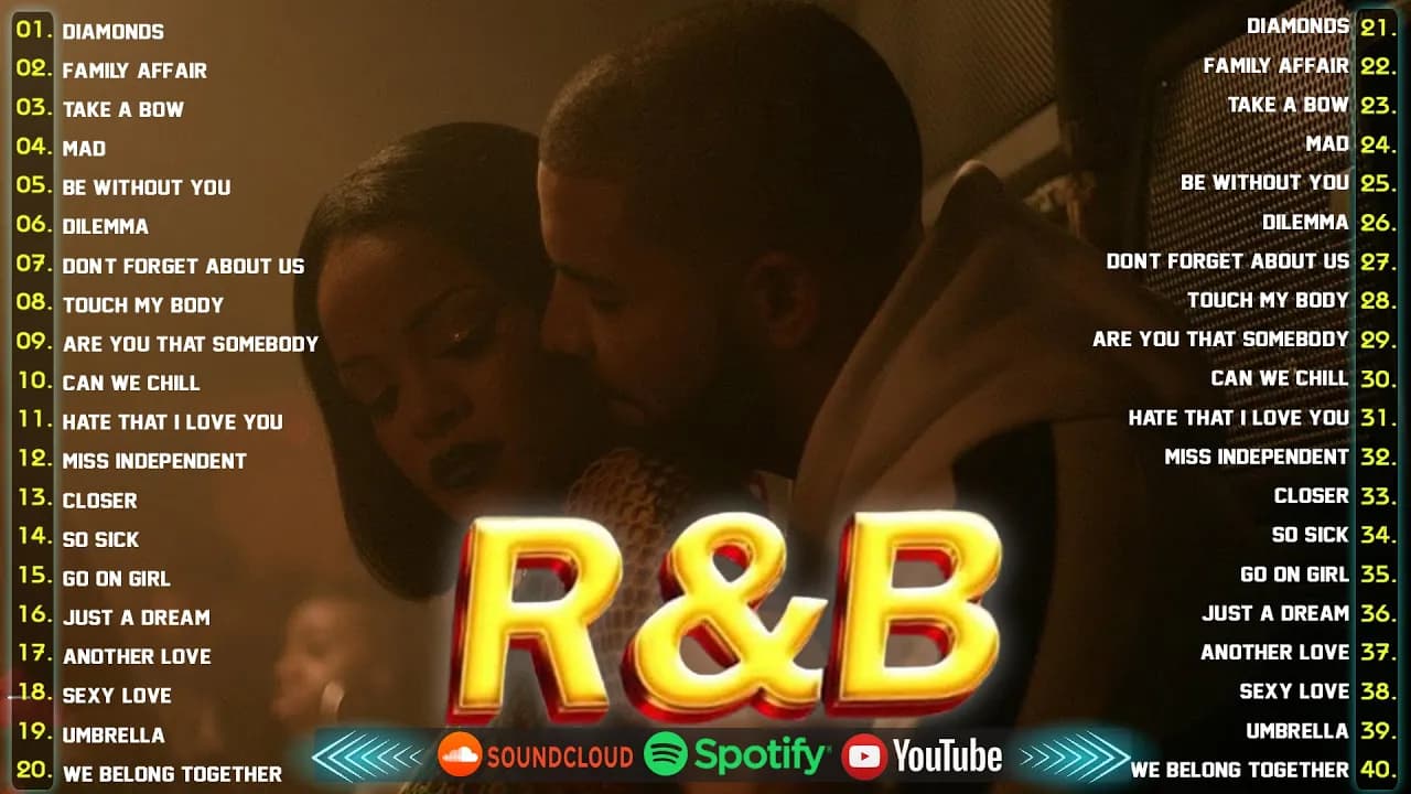 Best of R&B Classics 90s & 2000s ~ Old School R&B Music Ever πΆ Beyonce, Akon, Ice Spice, Ne- Yo